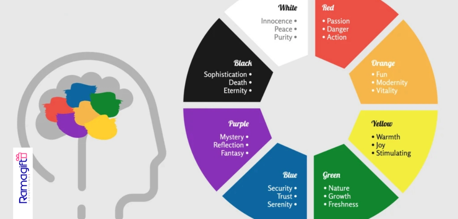 روانشناسی رنگ در تبلیغات چاپی